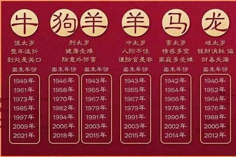 53岁属什么|53岁属什么生肖今年多大 53岁属什么生肖2023